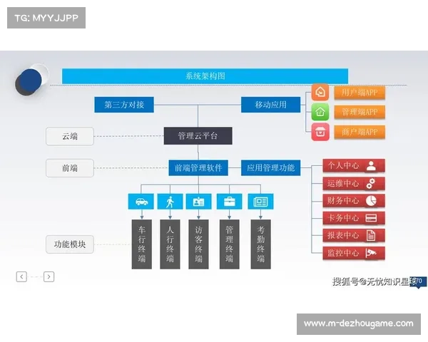 赛事执行方在数字化升级阶段集成异构信息 实现了体育活动管理的智慧感知